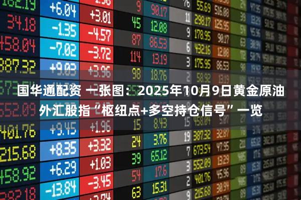国华通配资 一张图：2025年10月9日黄金原油外汇股指“枢纽点+多空持仓信号”一览